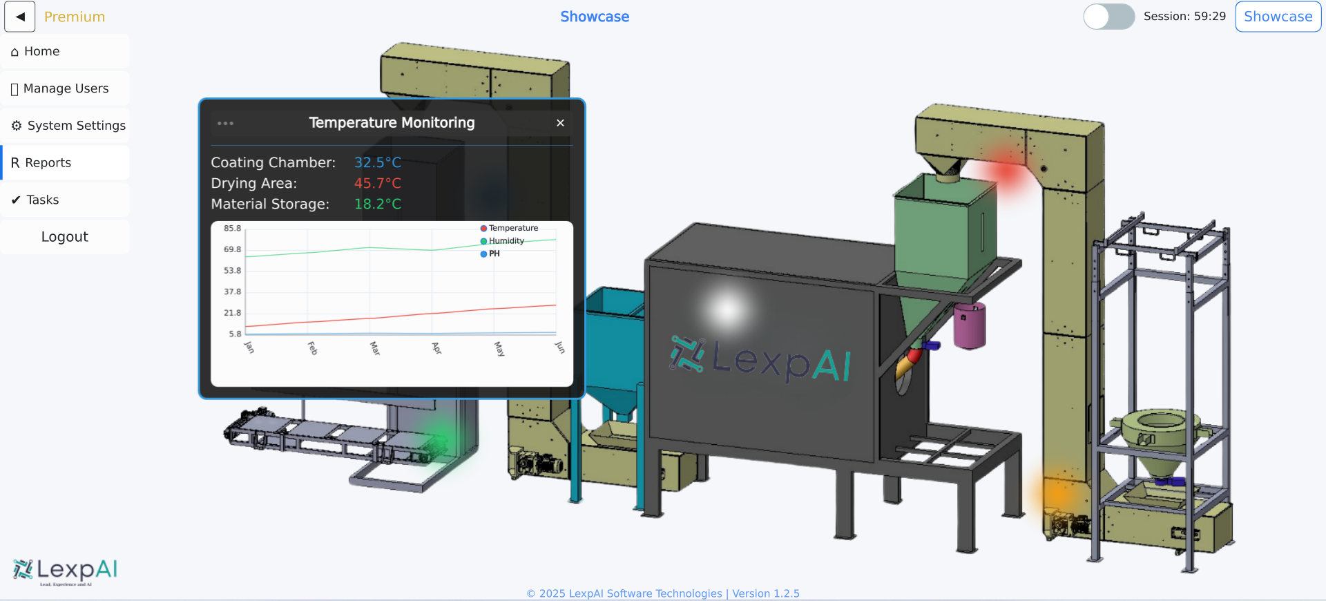 IoT Systems