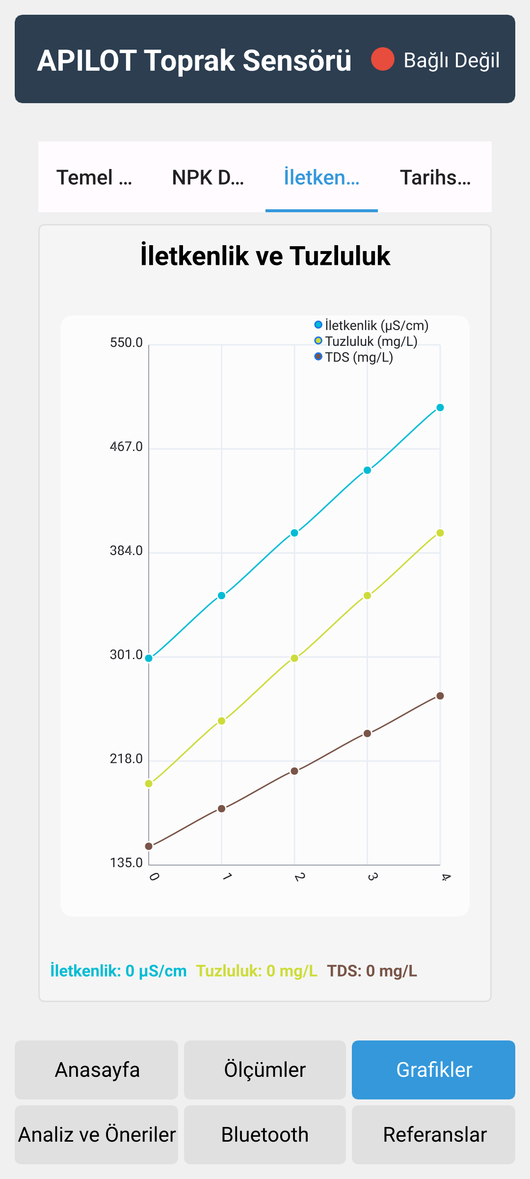 Mobile Development